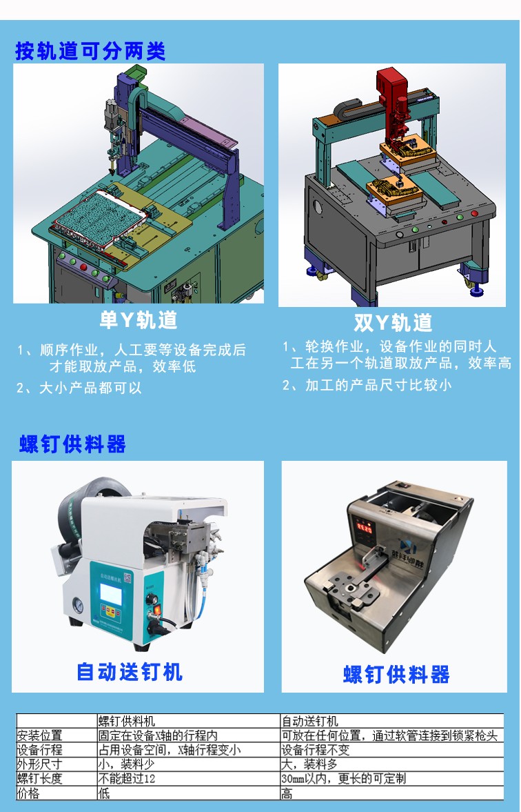 自動(dòng)鎖螺絲機(jī)