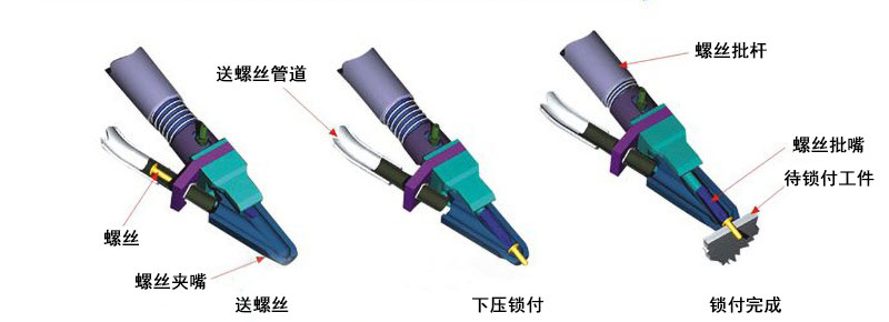 自動鎖螺絲機